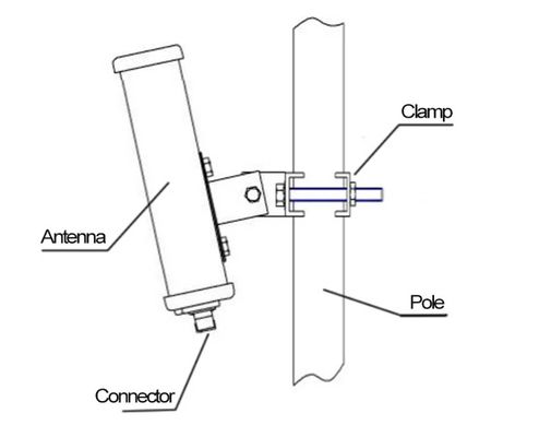 2G 3G 4G 5G 1710-2700MHz Outdoor Patch Panel Antenna 17dbi Alto guadagno Dual Band Mimo Antenna Stazione base Antenna