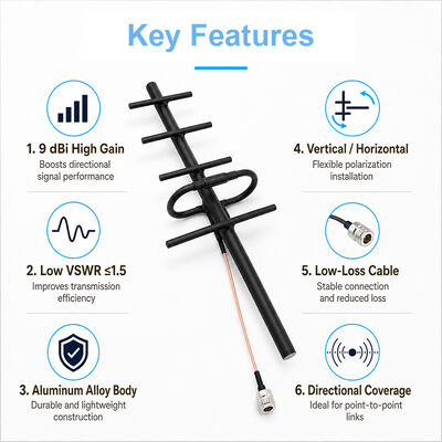 Antenna Yagi GSM 9dBi ad alto guadagno esterna 3G 4G Antenna Yagi Polarizzazione verticale/orizzontale per potenziamento del segnale cellulare